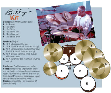 Billy Hart's drum setup