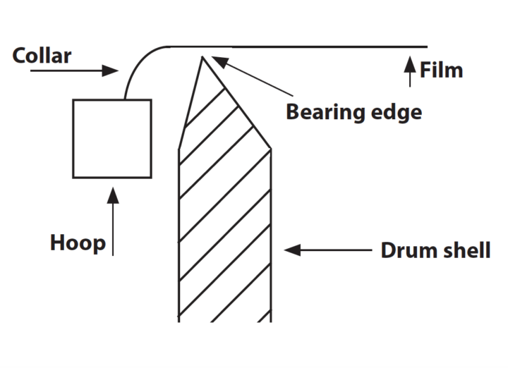 What You Need to Know About Snare Drum Heads - Modern Drummer Magazine